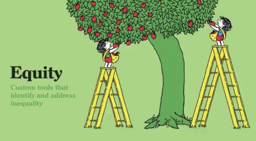 Equity: Custom tools that identity and address inequality. Two people stand under a fruit tree. They are standing on ladders of different heights so that both can reach fruit.
