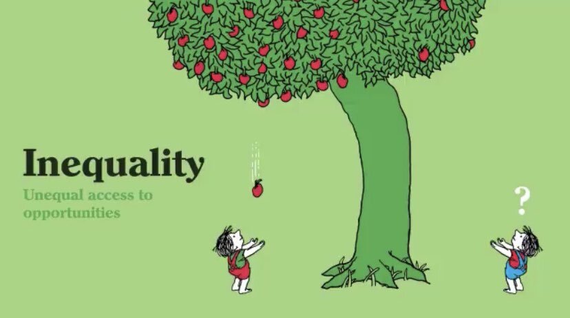 Inequality: unequal access to opportunities.Two people stand under a tree. One has fruit falling into their hands, the other does not and looks perplexed.