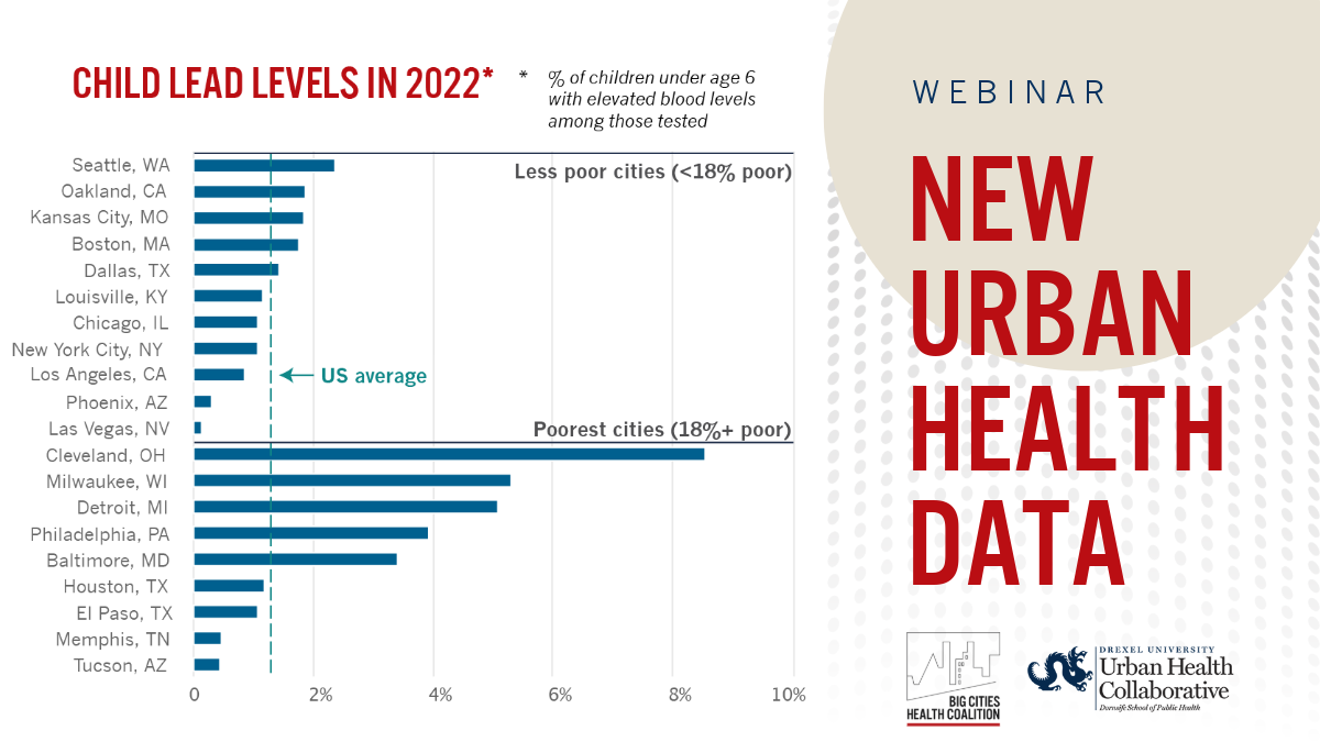 Graphic showing headshot of Anneta Arno and Cities the Future of Health Webinar Series