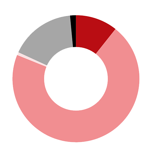 2_500